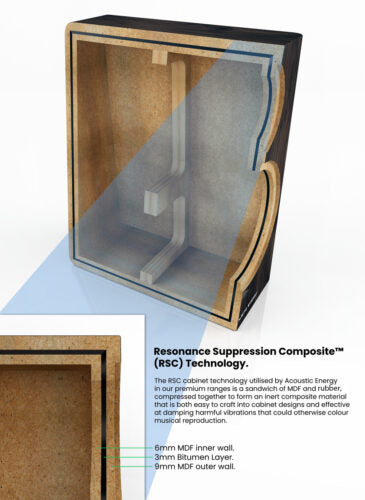 Acoustic Energy AE500 (Paarpreis)